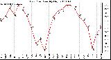 Milwaukee Weather Dew Point Monthly High