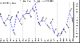 Milwaukee Weather Outdoor Humidity Daily Low