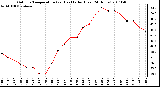 Milwaukee Weather Outdoor Temperature (vs) Heat Index (Last 24 Hours)