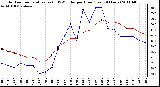 Milwaukee Weather Outdoor Temperature (vs) THSW Index per Hour (Last 24 Hours)