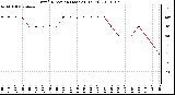 Milwaukee Weather Wind Direction (Last 24 Hours)