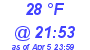 Milwaukee Weather Dewpoint High High Today