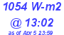 Milwaukee Weather Solar Radiation High Today