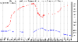 Milwaukee Weather Outdoor Humidity vs. Temperature Every 5 Minutes