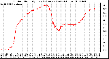 Milwaukee Weather Outdoor Humidity Every 5 Minutes (Last 24 Hours)