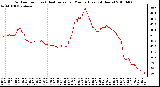 Milwaukee Weather Outdoor Temp (vs) Heat Index per Minute (Last 24 Hours)