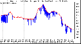 Milwaukee Weather Outdoor Temp (vs) Wind Chill per Minute (Last 24 Hours)