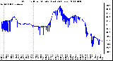 Milwaukee Weather Wind Chill per Minute (Last 24 Hours)