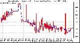 Milwaukee Weather Normalized and Average Wind Direction (Last 24 Hours)