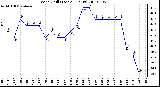 Milwaukee Weather Wind Chill (Last 24 Hours)