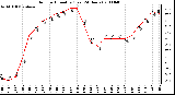 Milwaukee Weather Outdoor Humidity (Last 24 Hours)