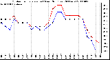 Milwaukee Weather Outdoor Temperature (vs) Wind Chill (Last 24 Hours)