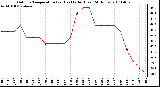 Milwaukee Weather Outdoor Temperature (vs) Heat Index (Last 24 Hours)