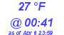 Milwaukee Weather Dewpoint High Low Today