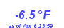 Milwaukee Weather Temperature Low Year