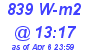 Milwaukee Weather Solar Radiation High Today