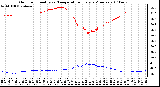 Milwaukee Weather Outdoor Humidity vs. Temperature Every 5 Minutes