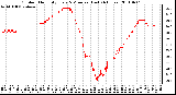 Milwaukee Weather Outdoor Humidity Every 5 Minutes (Last 24 Hours)