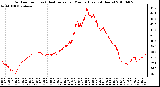 Milwaukee Weather Outdoor Temp (vs) Heat Index per Minute (Last 24 Hours)