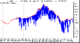 Milwaukee Weather Outdoor Temp (vs) Wind Chill per Minute (Last 24 Hours)