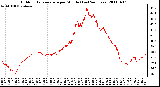 Milwaukee Weather Outdoor Temperature per Minute (Last 24 Hours)