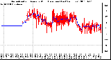 Milwaukee Weather Normalized and Average Wind Direction (Last 24 Hours)