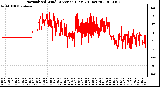 Milwaukee Weather Normalized Wind Direction (Last 24 Hours)