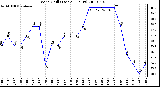 Milwaukee Weather Wind Chill (Last 24 Hours)