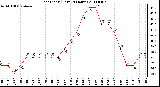 Milwaukee Weather Heat Index (Last 24 Hours)