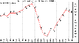 Milwaukee Weather Outdoor Humidity (Last 24 Hours)