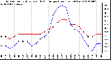 Milwaukee Weather Outdoor Temperature (vs) THSW Index per Hour (Last 24 Hours)