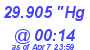 Milwaukee Weather Barometer Low Today