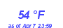 Milwaukee Weather Dewpoint High High Year