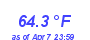 Milwaukee Weather Temperature High Year