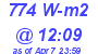 Milwaukee Weather Solar Radiation High Today