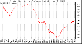 Milwaukee Weather Outdoor Humidity Every 5 Minutes (Last 24 Hours)