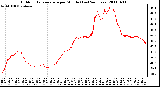 Milwaukee Weather Outdoor Temperature per Minute (Last 24 Hours)