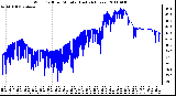 Milwaukee Weather Wind Chill per Minute (Last 24 Hours)