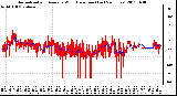 Milwaukee Weather Normalized and Average Wind Direction (Last 24 Hours)