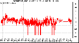 Milwaukee Weather Normalized Wind Direction (Last 24 Hours)