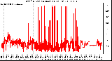 Milwaukee Weather Wind Direction (Last 24 Hours)