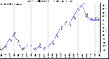 Milwaukee Weather Wind Chill (Last 24 Hours)