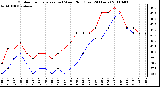 Milwaukee Weather Outdoor Temperature (vs) Wind Chill (Last 24 Hours)