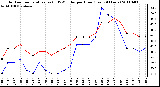 Milwaukee Weather Outdoor Temperature (vs) THSW Index per Hour (Last 24 Hours)