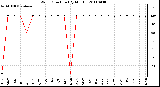 Milwaukee Weather Wind Direction (By Month)