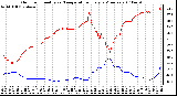 Milwaukee Weather Outdoor Humidity vs. Temperature Every 5 Minutes