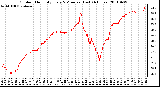 Milwaukee Weather Outdoor Humidity Every 5 Minutes (Last 24 Hours)