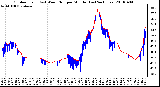 Milwaukee Weather Outdoor Temp (vs) Wind Chill per Minute (Last 24 Hours)