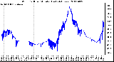 Milwaukee Weather Wind Chill per Minute (Last 24 Hours)