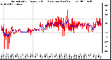 Milwaukee Weather Normalized and Average Wind Direction (Last 24 Hours)